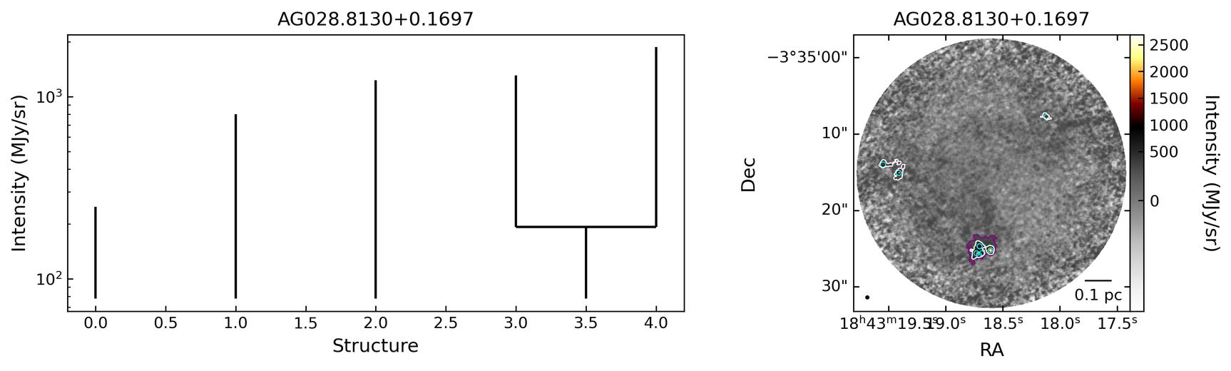 128159_AG028.8130+0.1697